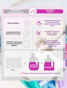 Detergente convencional VS detergente en tiras