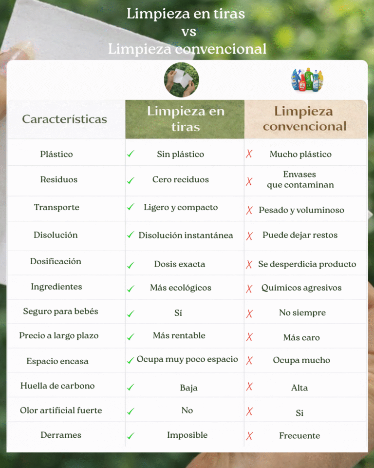 Detergente ecológico en tiras